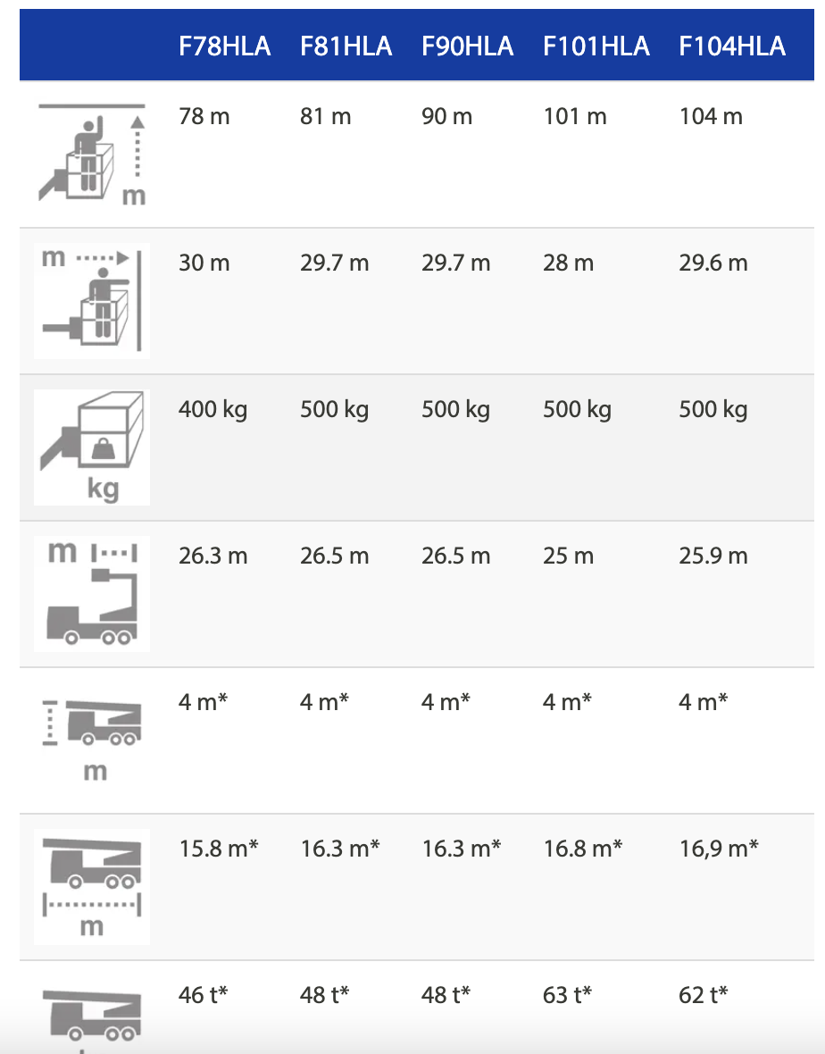 芬蘭博浪濤HLA101米登高平臺(tái)消防車(圖1) 芬蘭博浪濤HLA101米登高平臺(tái)消防車(圖1)