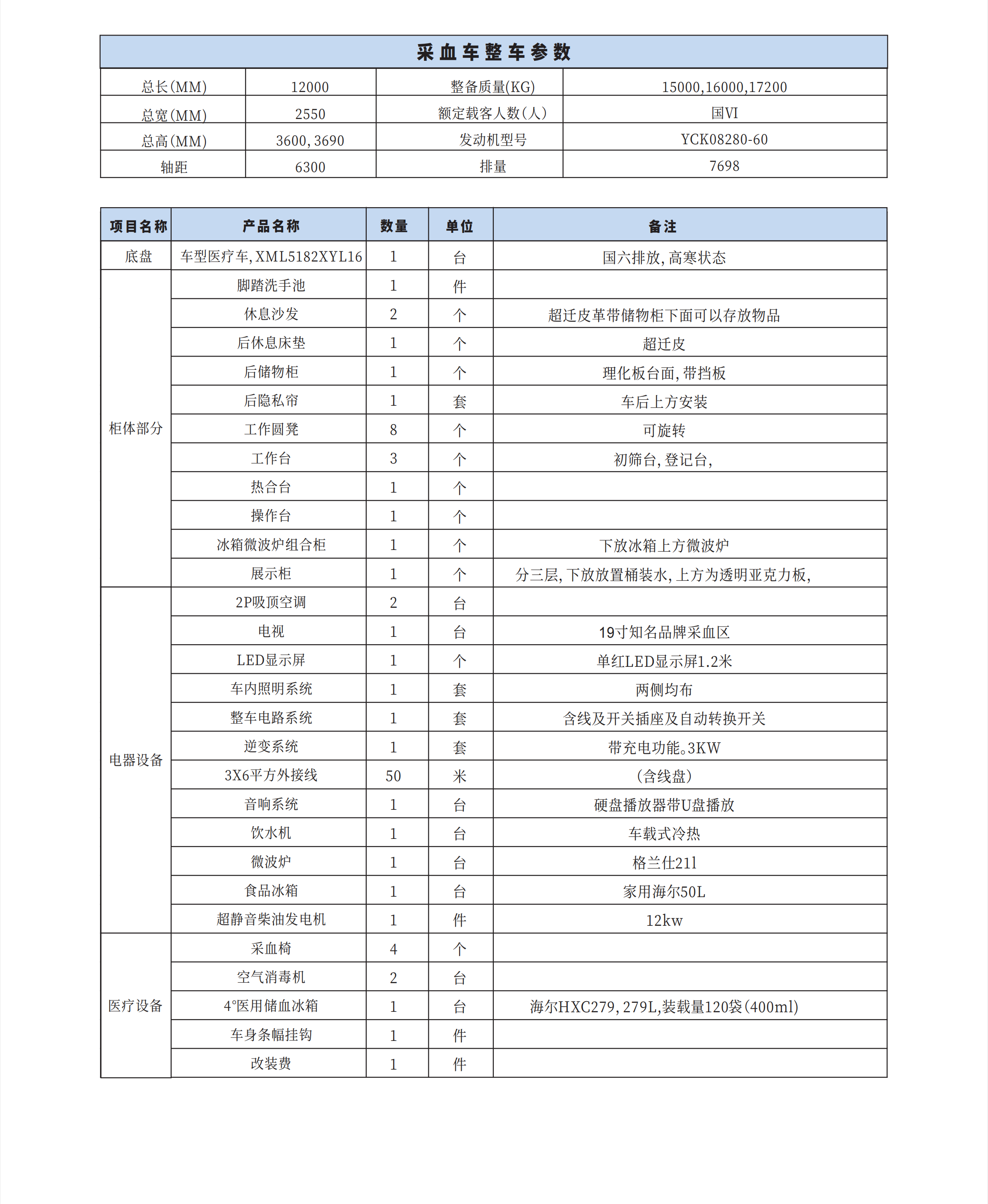 中大型 采血車(chē) 獻(xiàn)血車(chē) 移動(dòng)采血站(大巴客車(chē)式)(圖6) l248d00c4a0e3fe716df5ed7537827e6a-s2855182687903214075-m52df042c0bf346440dd1165135351299_05.png