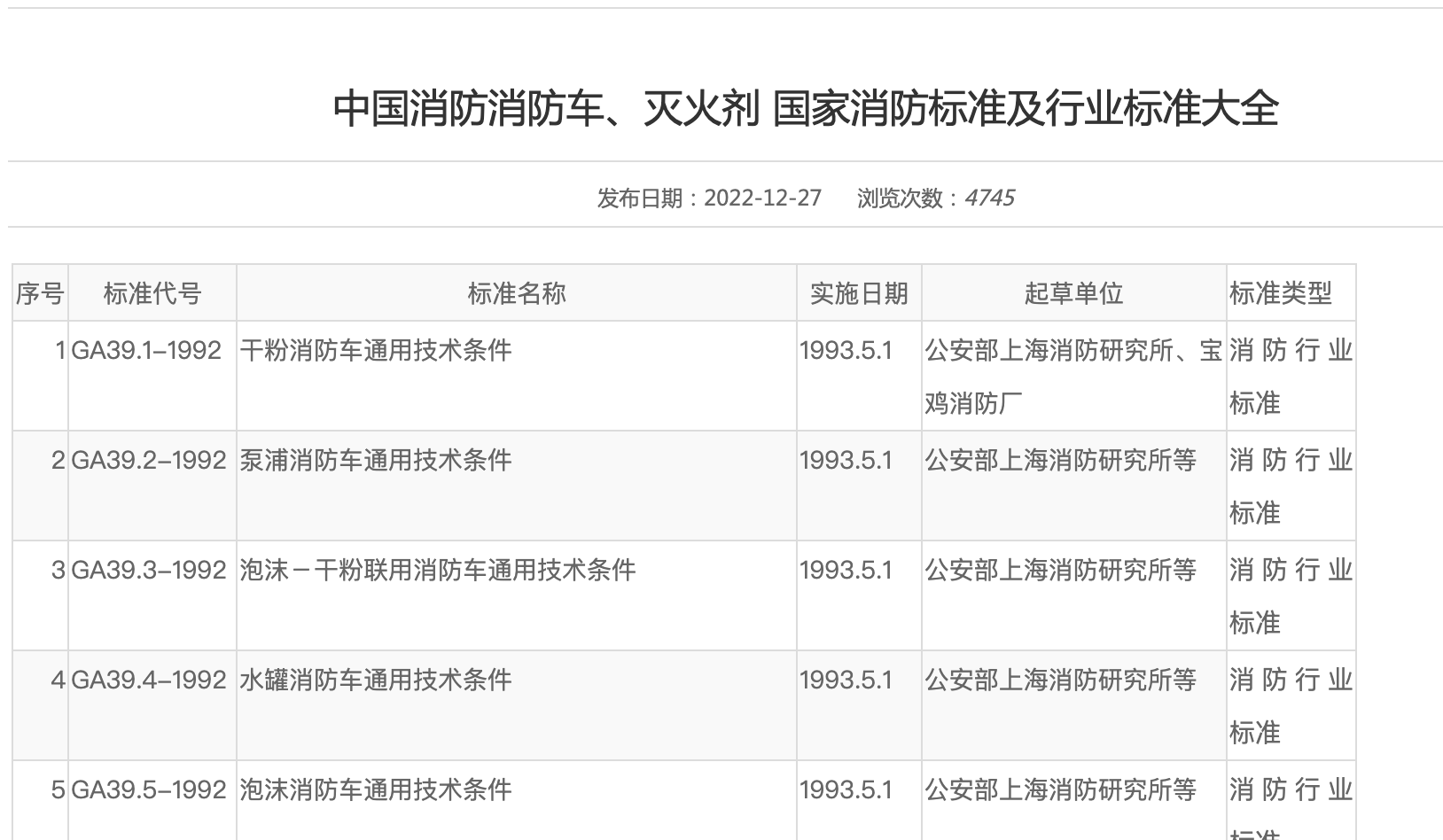中國消防消防車、滅火劑 國家消防標(biāo)準(zhǔn)及行業(yè)標(biāo)準(zhǔn)大全