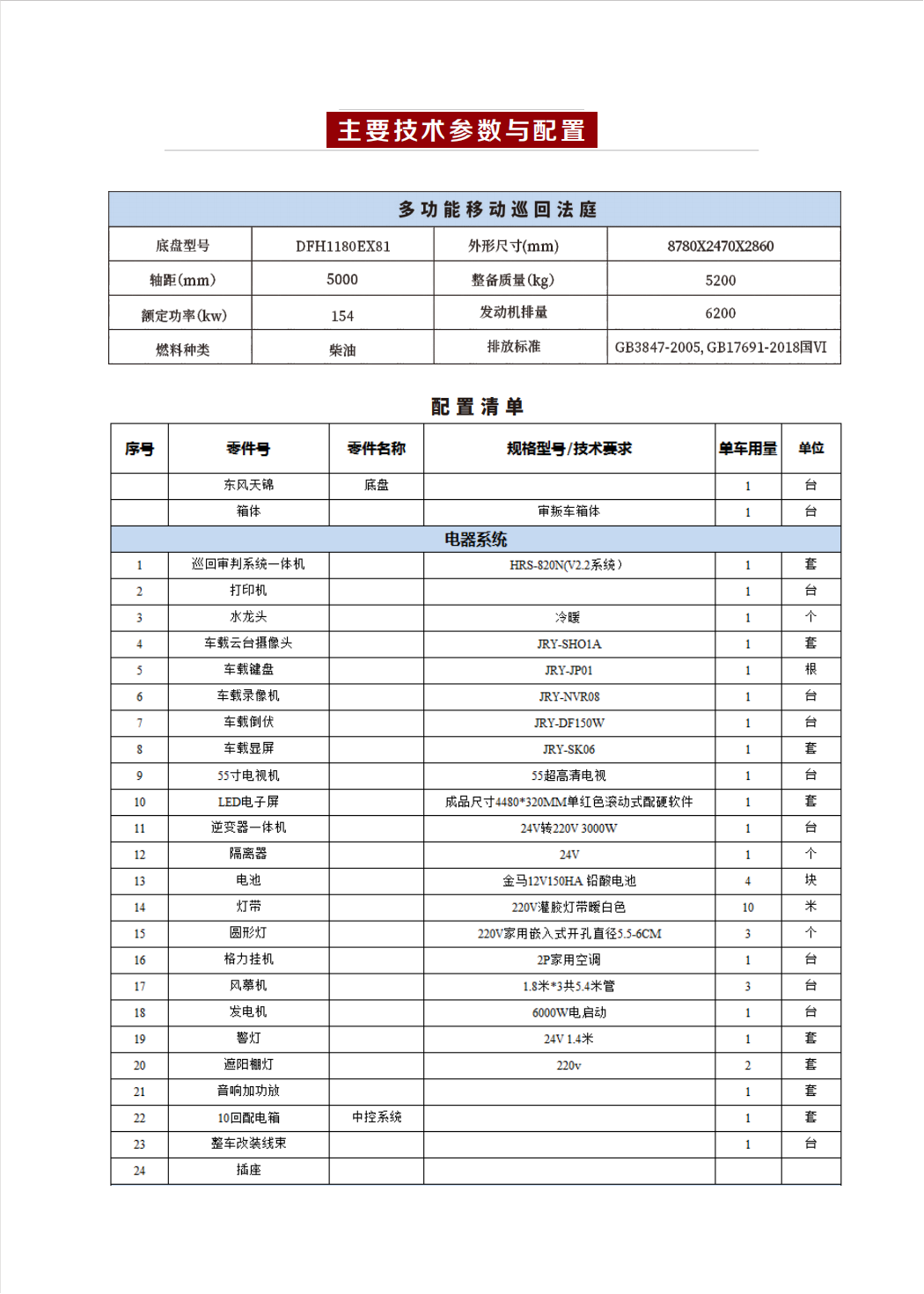 移動巡回法庭審判車(圖5) 2f2175d3998f02663d15586e187e8d25_04.png